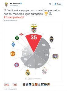 tweet benfica